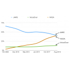 JAWS & NVDA comparison